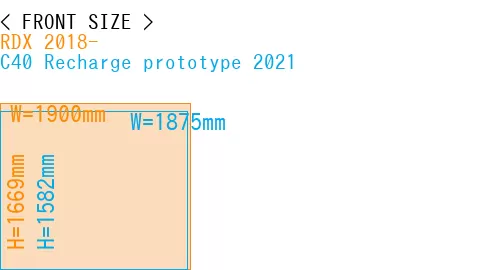 #RDX 2018- + C40 Recharge prototype 2021